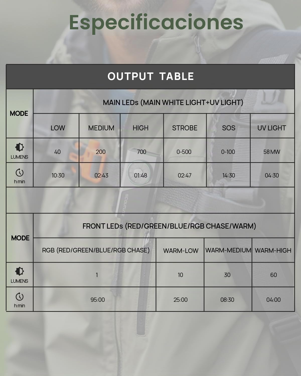 SCOUTLITE Linterna EDC recargable Vario RGB 700 EDC