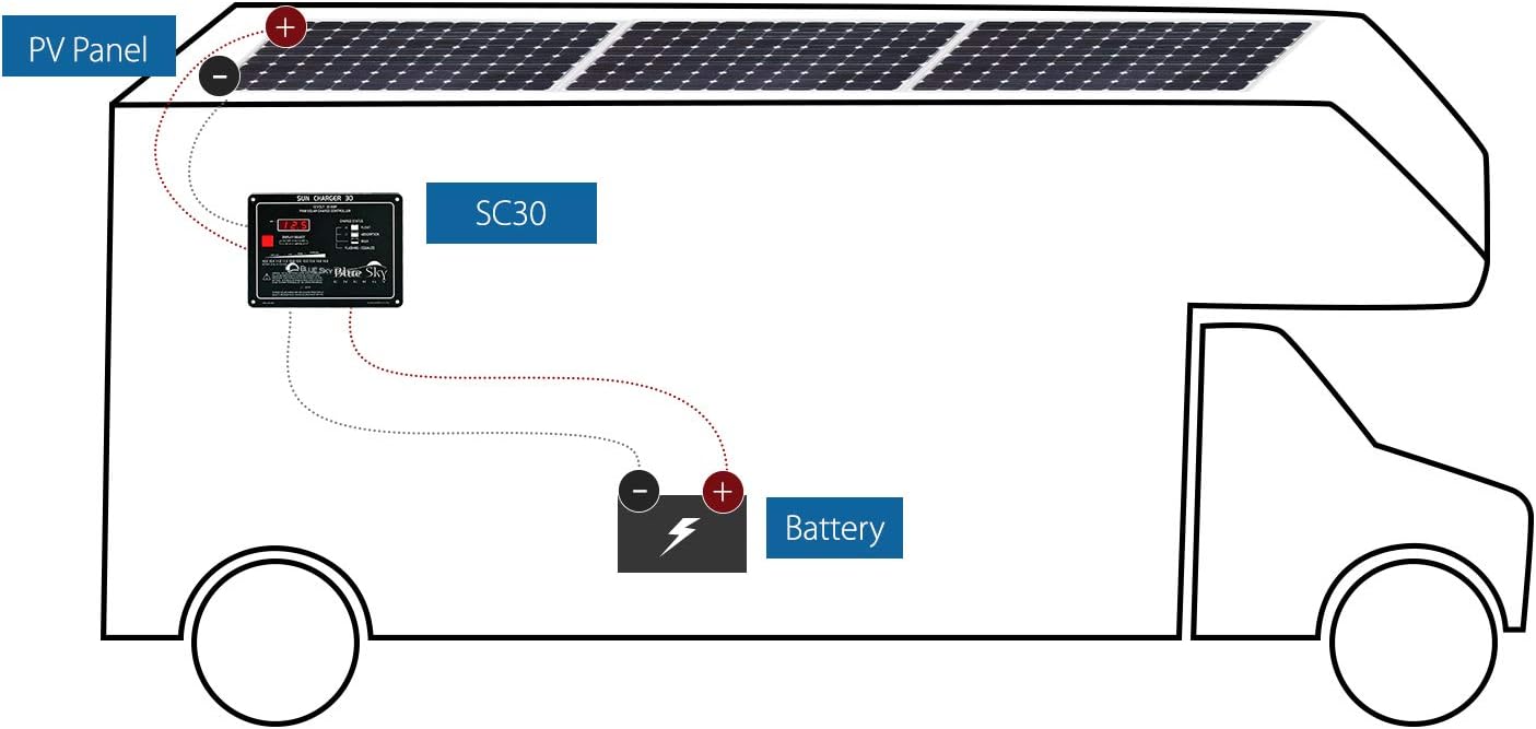 SC30 30A PWM Solar Charge Controller with Display, Fully programmable for Lead-Acid or Lithium Batteries