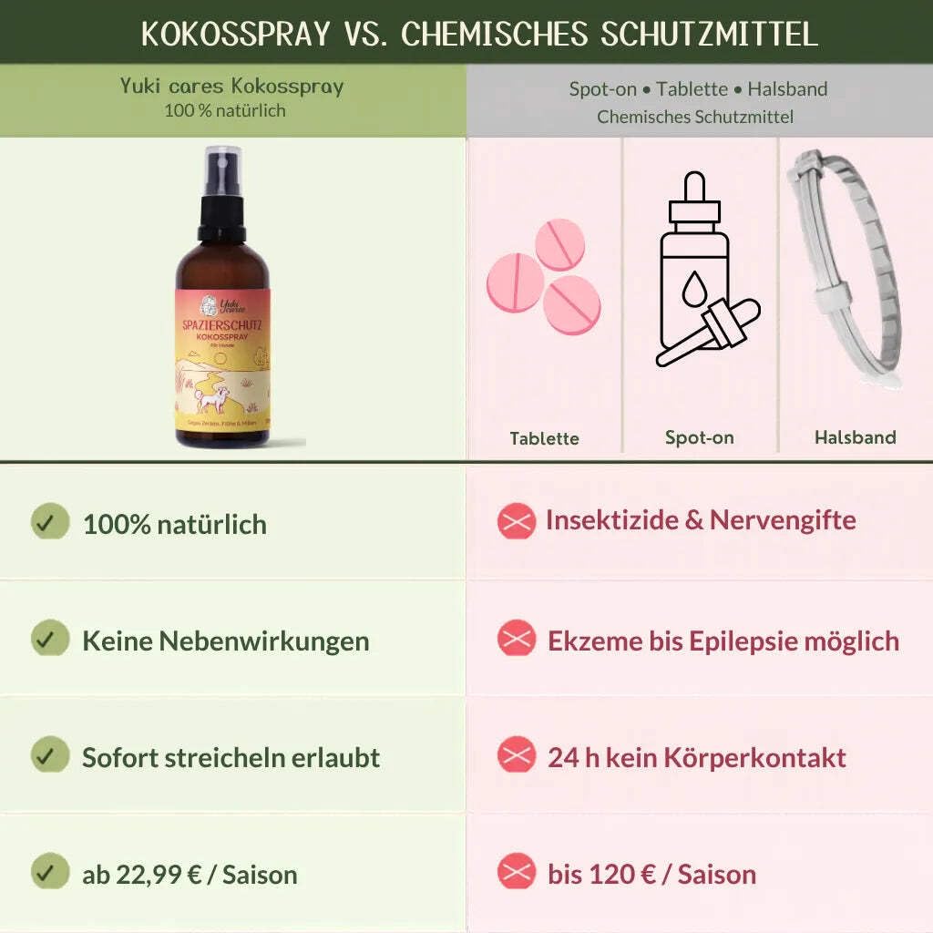 Yuki cares Kokosspray Spazierschutz - natürlicher Zeckenschutz für Hunde 100ml