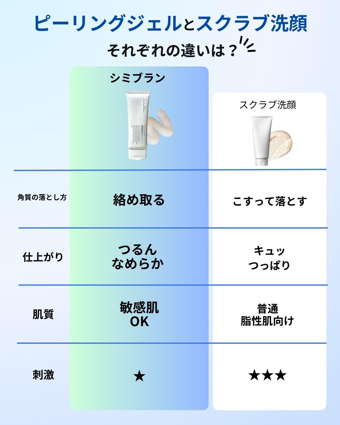 Amazon.co.jp: 【医薬部外品】andme-organic シミブラン100g 30日分