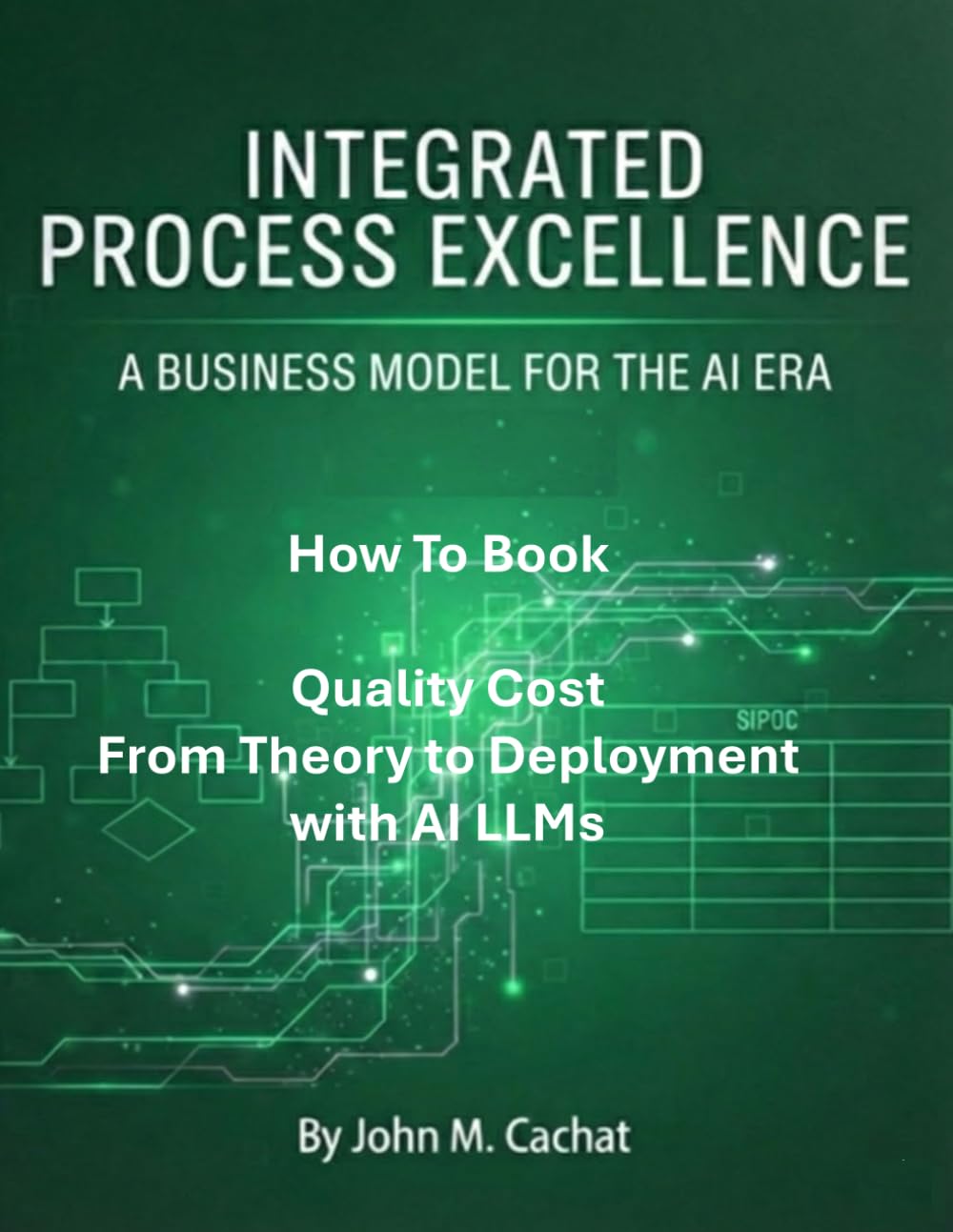 Quality Cost From Theory to Deployment with AI LLMs: Leveraging the IPE Process Platform (Integrated Process Excellence℠ (IPE))