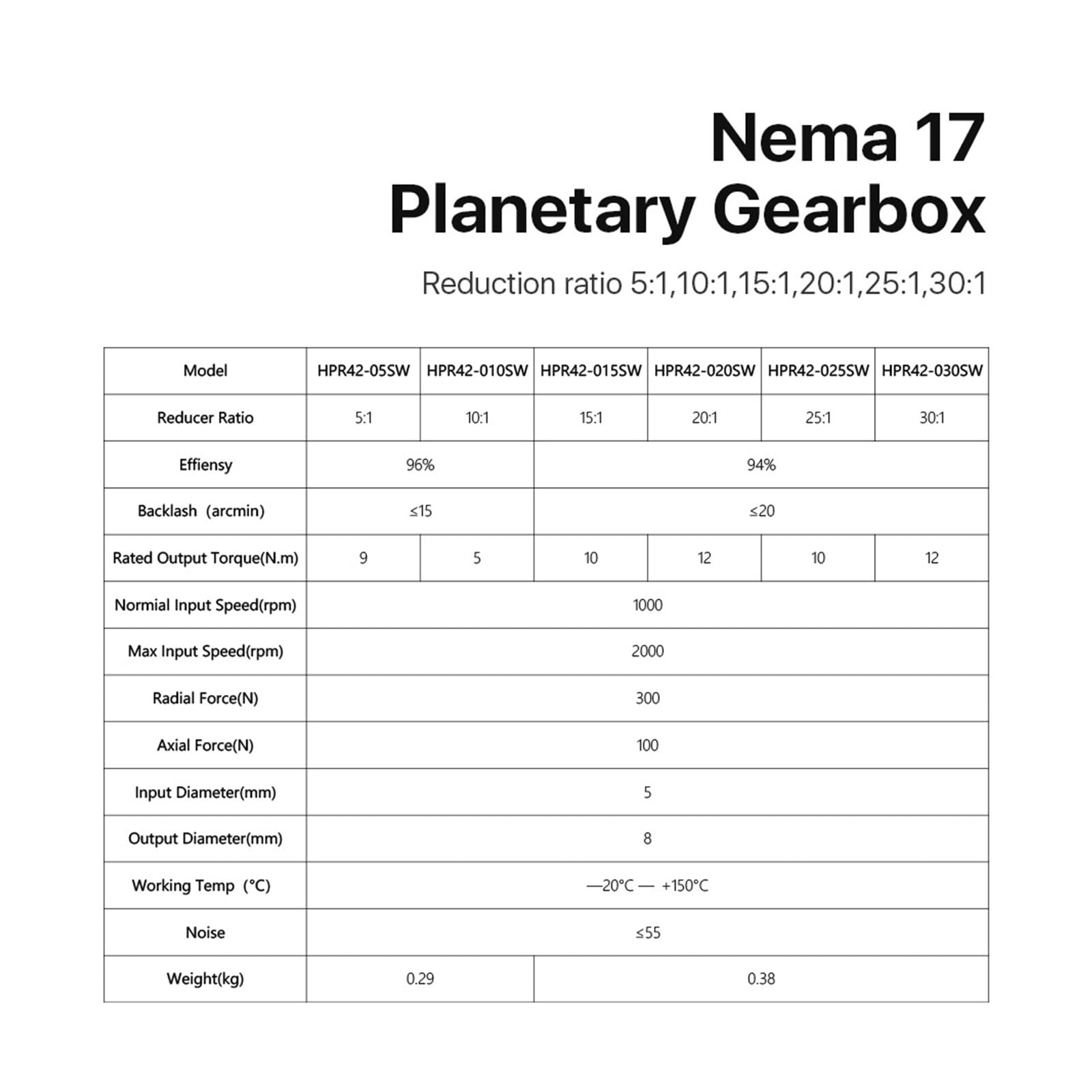 Standardowy przekładnia planetarna do silnika krokowego Nema17