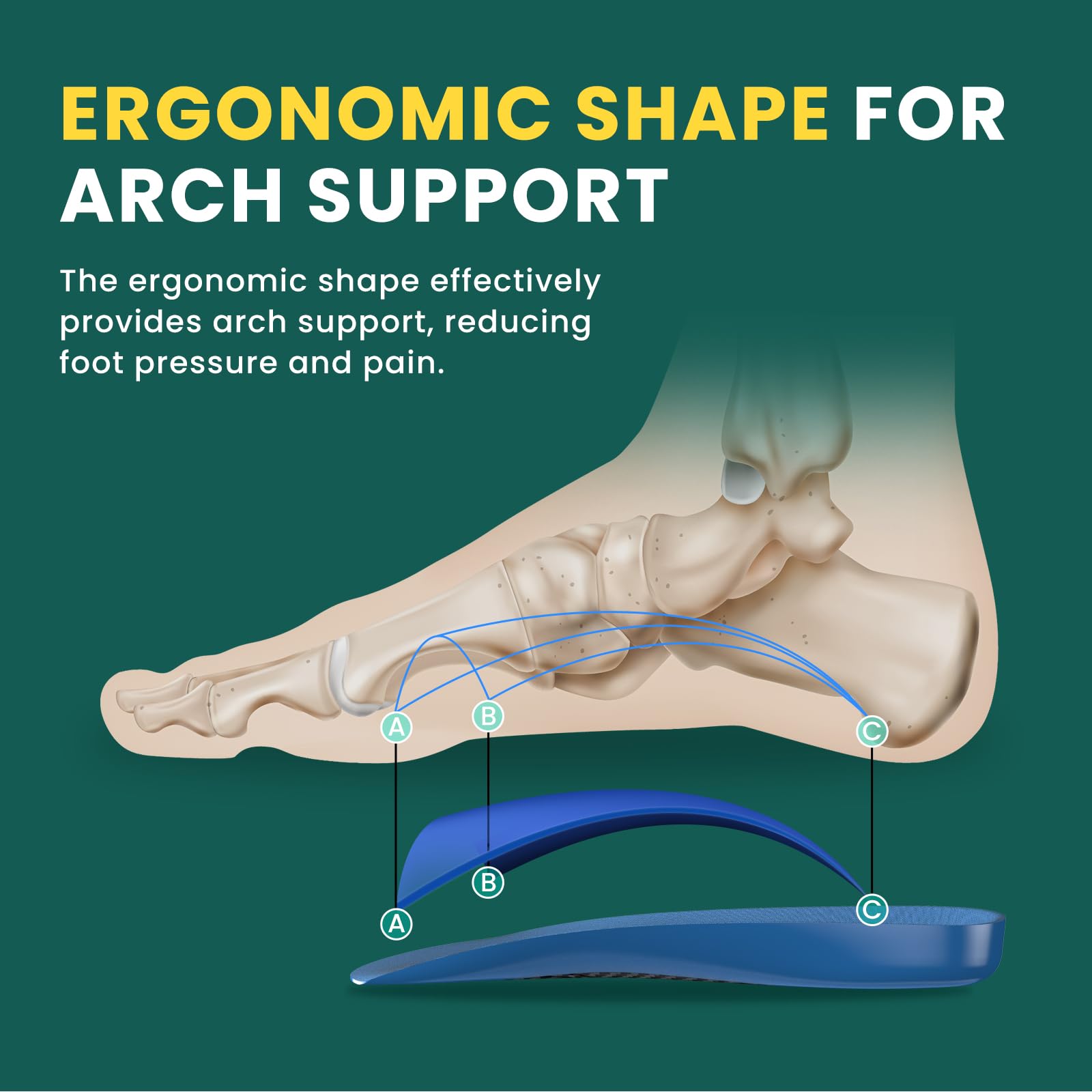 Solette Ortopediche Per Piede Piatto E Fascite Plantare - Supporto Arco Plantare Uomo/Donna - Foto 3