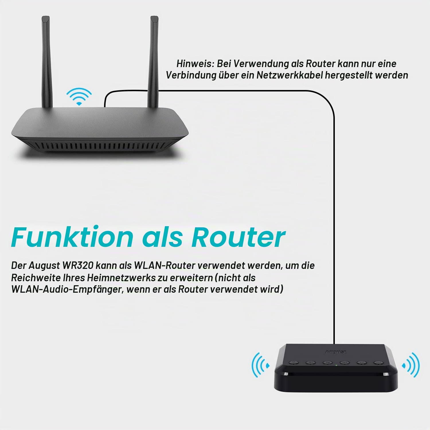 August WR320 WLAN Audio Receiver WiFi Bluetooth Multiroom Adapter für Lautsprechersysteme-kabelgebundene Lautsprecher in drahtlose Konvertieren-Aux Ethernet-kompatibel mit Airplay Spotify Radio DLNA