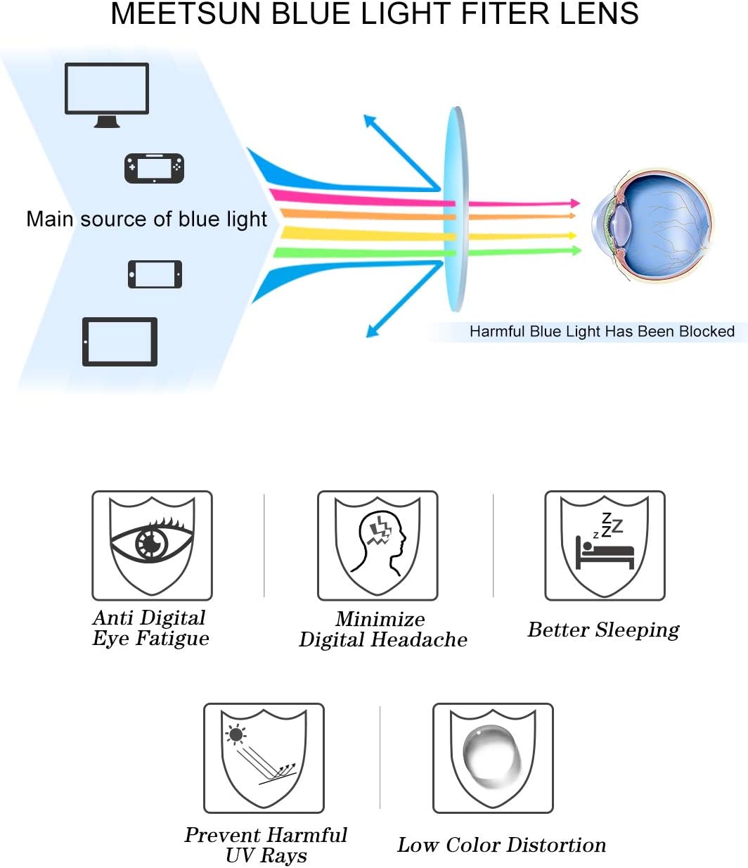 MEETSUN Blue Light Blocking Glasses for Women Anti Eyestrain Filter Blue Ray Oversized Computer Game Glasse - Image 3