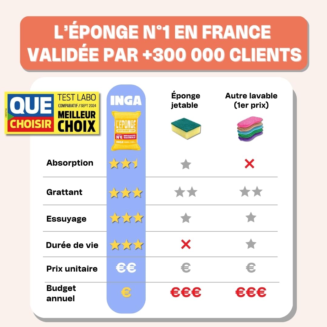 INGA - Kit Ménage Complet : 8 Éponges Lavables Multi-Usages : 4 Grattantes + 2 Salle de Bain + 2 Poêles & Plaques - Une Éponge pour chaque Usage - Ultra Efficaces et Réutilisables - Fabriqué en Europe