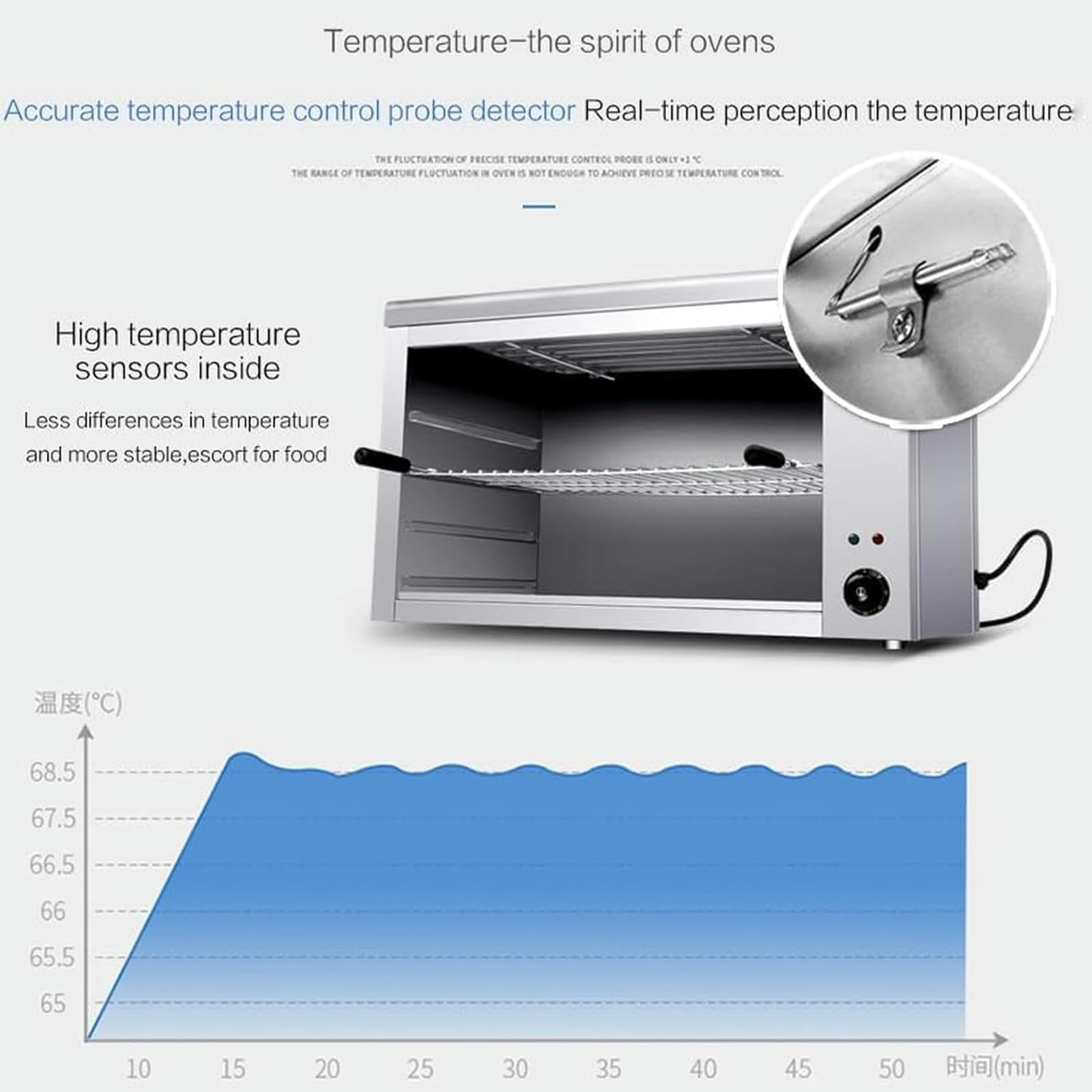 Horno De Salamandra Eléctrica, Horno De Pizza Eléctrica, Horno Eléctrico Controlado Termostáticamente, Aparato De Cocina De Cuadrícula Ajustable De 2200W, 360 ° Incluso Calentamiento