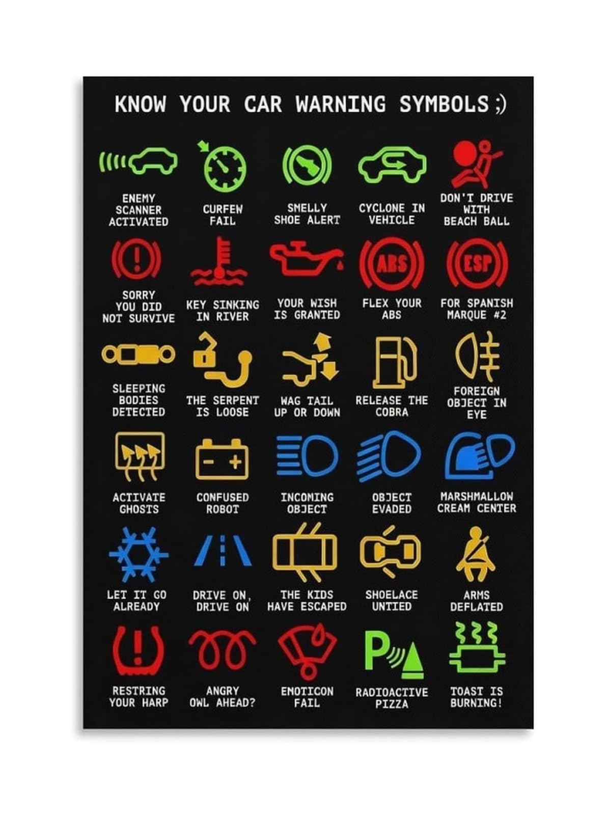 LLBOGRGGN Car Warning Lights Canvas Wall-Art Funny Know Your Car Poster Humorous Mechanic Sign for Garage Man Cave Wall-Art(Unframed,16X24inch(40X60cm))