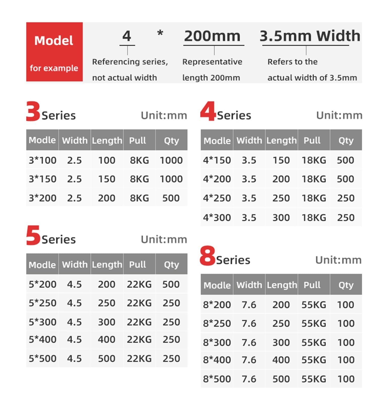 Opaski zaciskowe nylonowe, szerokość 2,5/3,5/4,5 mm, samozaciskowe, plastikowe, 250/500/1000 szt(3.5 x200mm 500pcs)