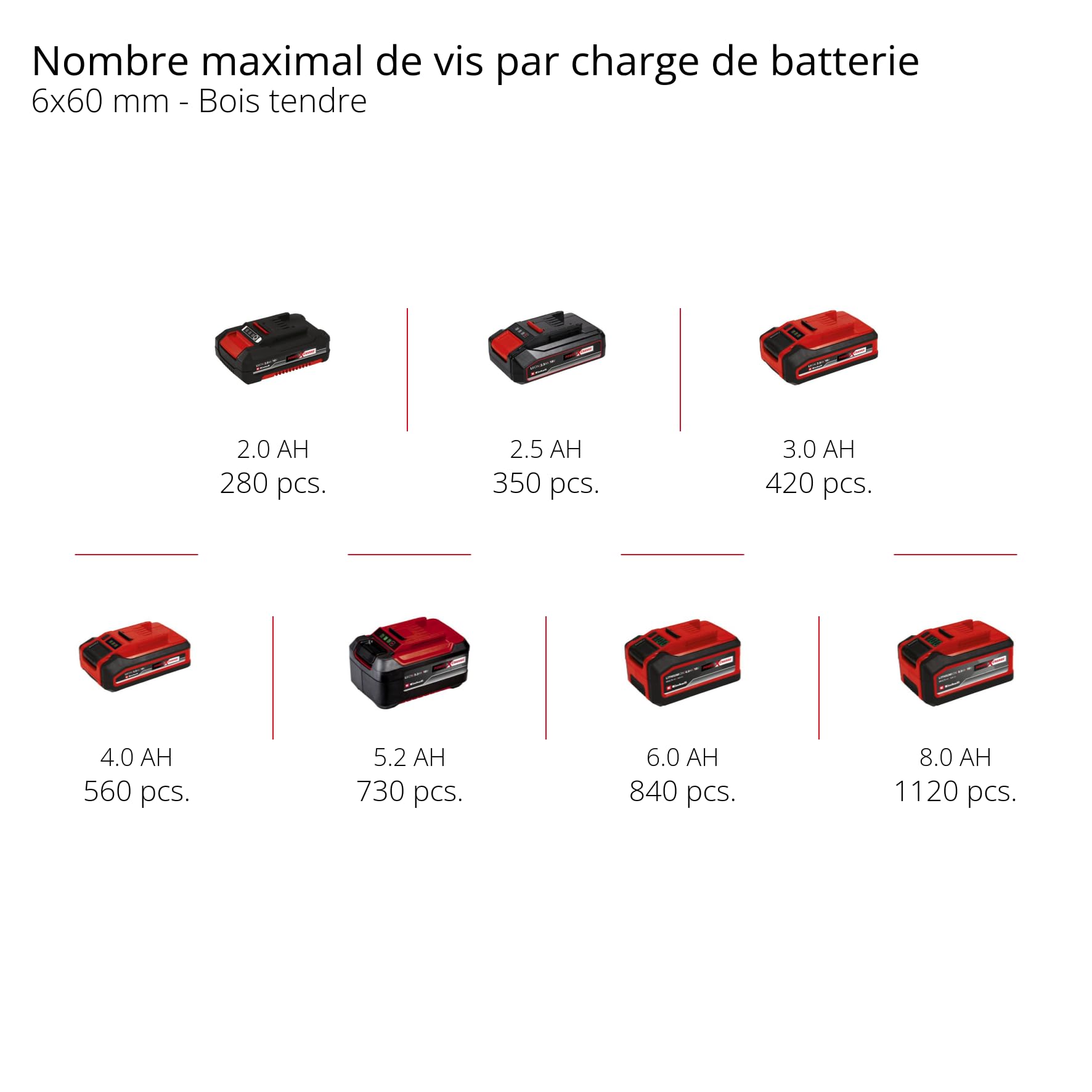 Einhell Professional Perceuse visseuse sans fil TP-CD 18/80 Li BL-Solo Power X-Change (18V, moteur Brushless, couple 80 Nm, Mandrin 13mm) Livré sans Batterie ni Chargeur