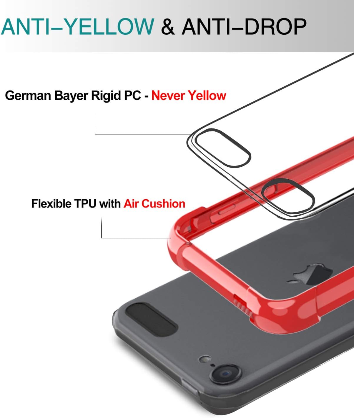 LeYi for iPod Touch 7th / 6th / 5th Generation Case, iPod Touch Case with 2 Tempered Glass Screen Protector, Shockproof Crystal Clear Hard PC Bumper Protective Cover Cases, Red