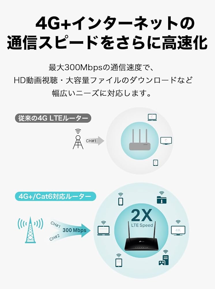 tp-link Archer AC1200 SIMフリー ホームルーター 61CL37Wwa0L._UF350,350_QL80_.jpg