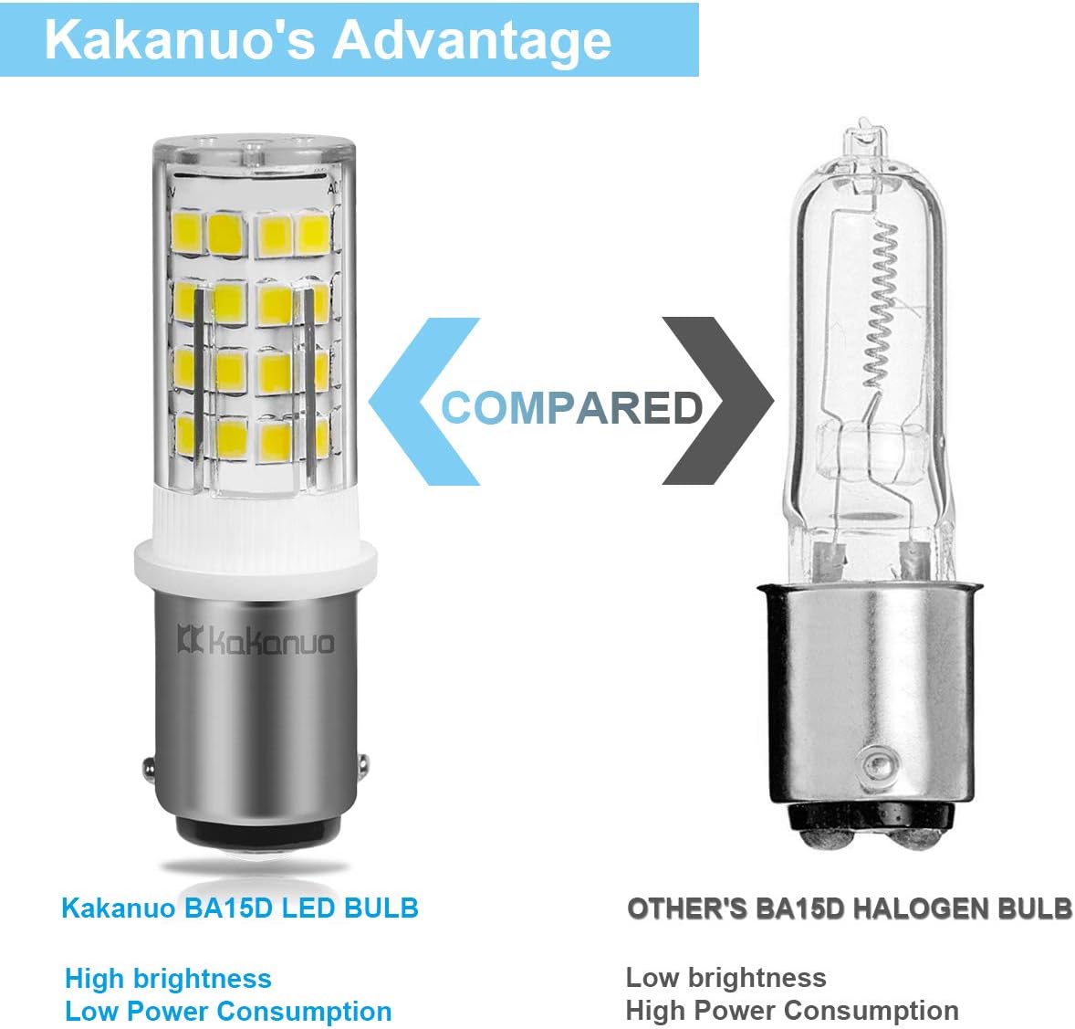 Kakanuo BD15D LED Bulb, 12V Double Bayonet Base Sewing Machine Light Bulb 4W Cool White 6000K,No-Dimmable,2 Pack