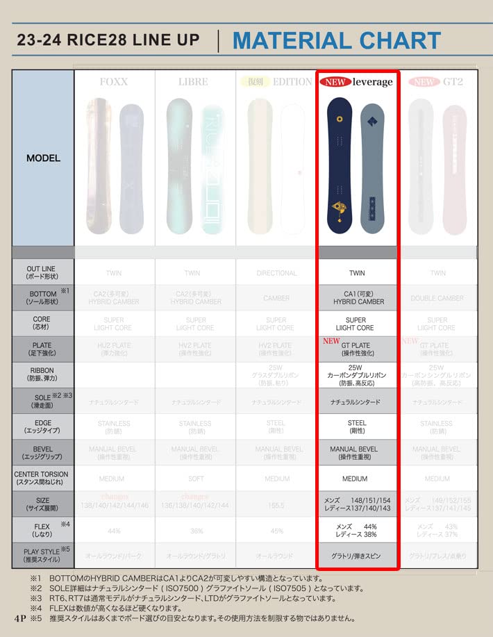 Amazon | 23-24 RICE28 ライス28 Leverage レバレッジ メンズ