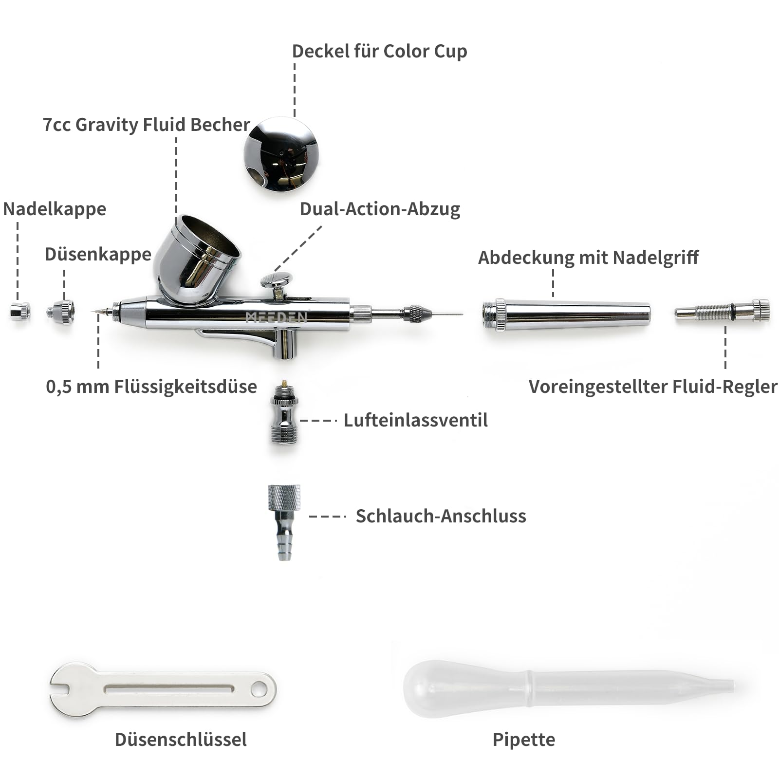 MEEDEN 3 PCS Airbrush Set, 0.25, 0.35, 0.5mm Nadeln vorgerüstet, Dual-Action 2 PCS Schwerkraftzufuhr und 1 PCS Siphonzufuhr, Airbrush Pistolenzubehör für Kunst, Modellbau, Tattoos, Tortendekoration