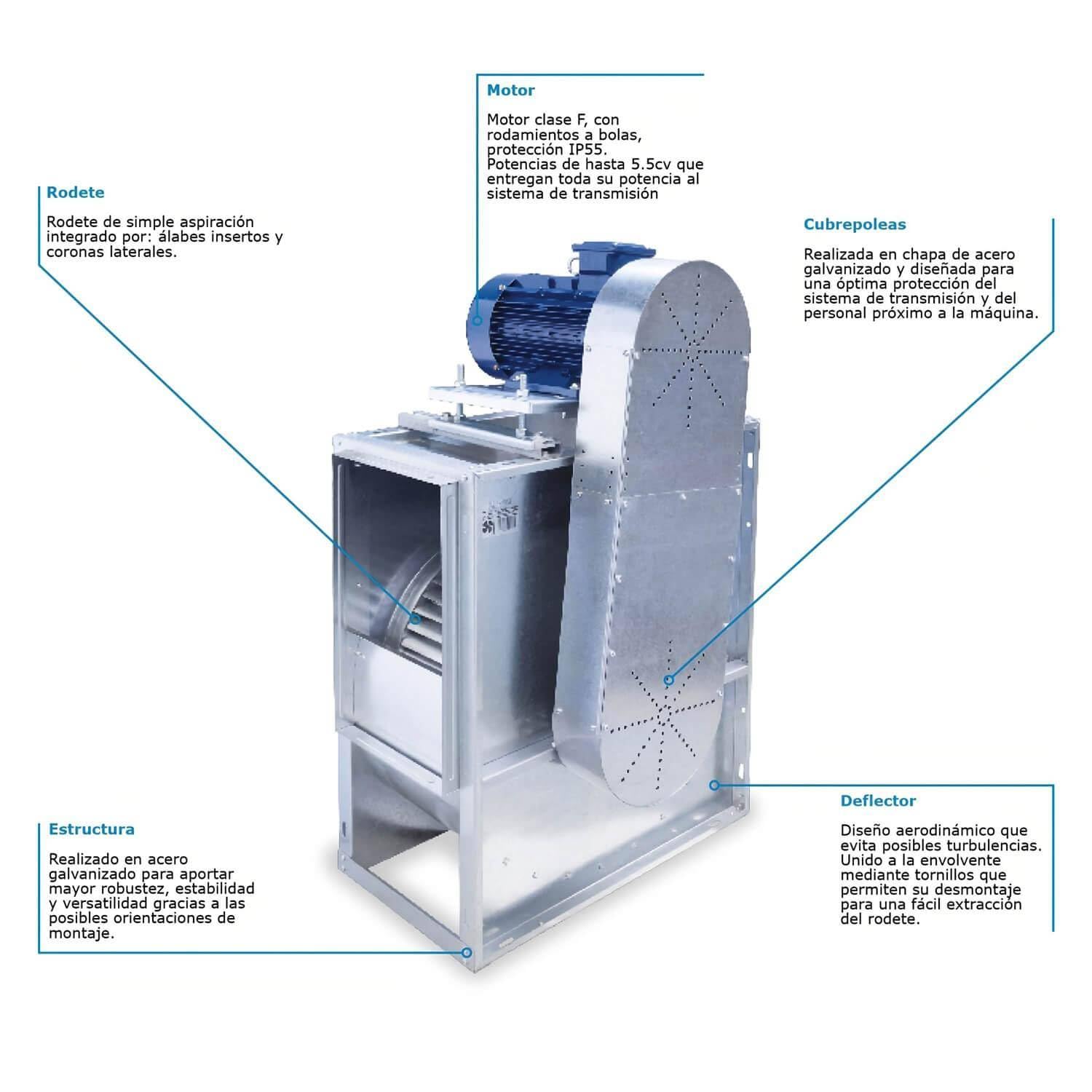 Ventilador Centrífugo de Simple Aspiración con Motor Exterior - 15/7 / 1.5 CV - 850 rpm - 400V / Derecha