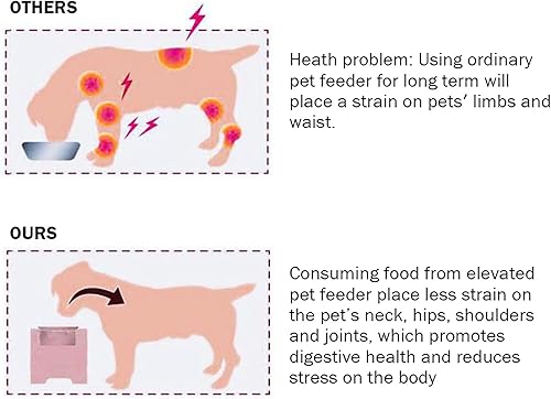 Miniatura 3 de PawHut 23" Madera Heavy Duty Dog Food Bowls Pet Elevated Feeding Station - Blanco