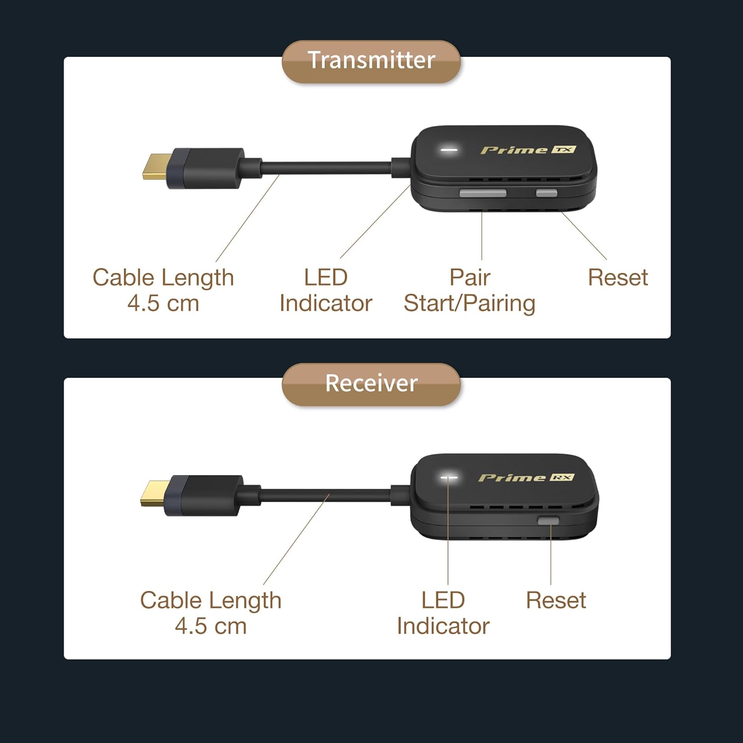 EZCast Pocket Prime Wireless HDMI – 1 Transmitter & 2 Receivers | Plug & Play, Wi-Fi 5GHz, Portable HDMI Extender for Laptop, TV, Projector & Gaming – 262FT Range, 1080P Output