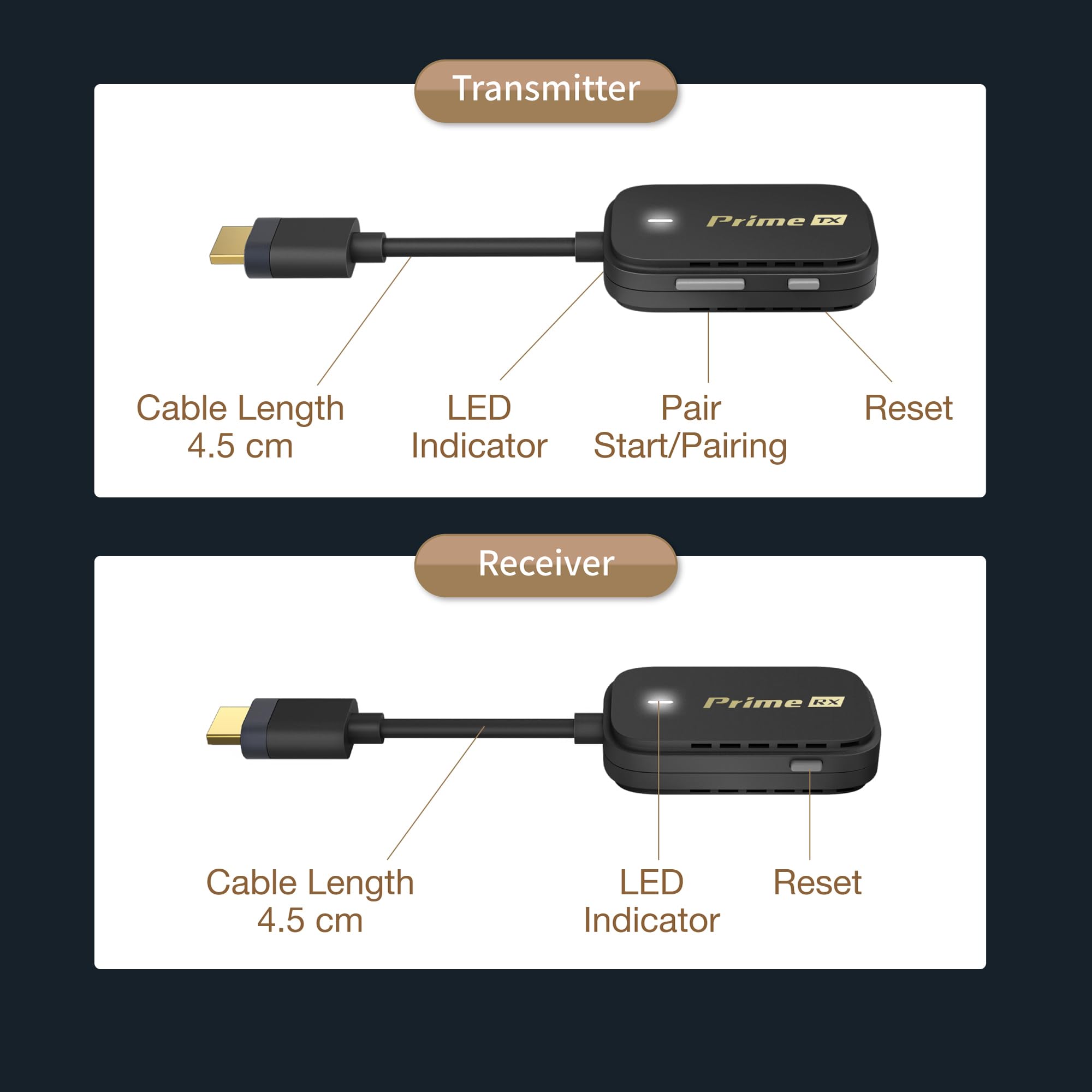 EZCast Pocket Prime HDMI sans fil 1 émetteur 2 récepteurs Wi-Fi 5 GHz 80 m 1080p