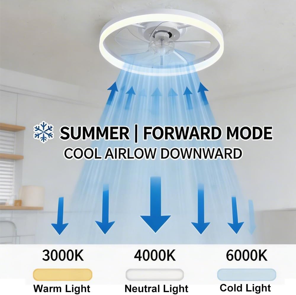 6 Wind Speeds Dimmable Fandelier Fan Light, Low Profile LED Ceiling Fans with Lights and Remote, White Bladeless Ceiling Fans Home Lighting for Living Room,Modern 20Inch Flush Mount Ceiling Fans Lamp