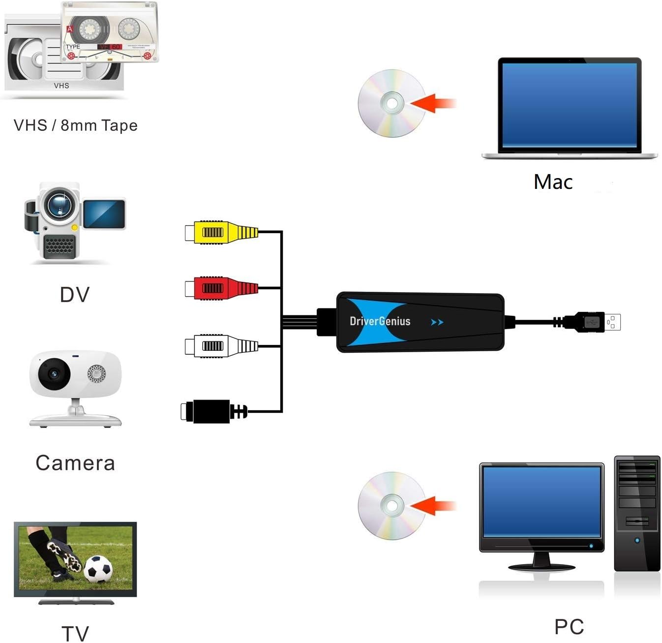 V.TOP USB 2.0 Video Audio Capture Card - VHS to DVD Converter Digital Video Grabber Devices Compatible With Windows