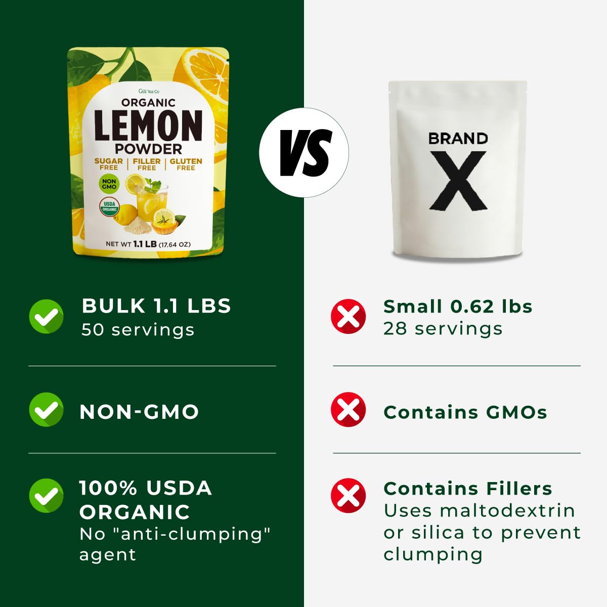 Organic Lemon Juice Powder, 1.1 Lb Bulk Size - 100% Freeze Dried, Fresh Zesty Flavor Great for Drinks & Baking - Rich in Vitamin C & Antioxidants, Non-GMO, Gluten-Free & No Added Sugar