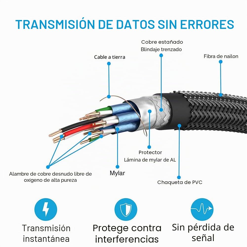 Cable de fibra óptica HDMI AOC de 18 Gbps, de alta velocidad 4K 60 Hz, con conectores micro y HDMI estándar, fácil de cablear
