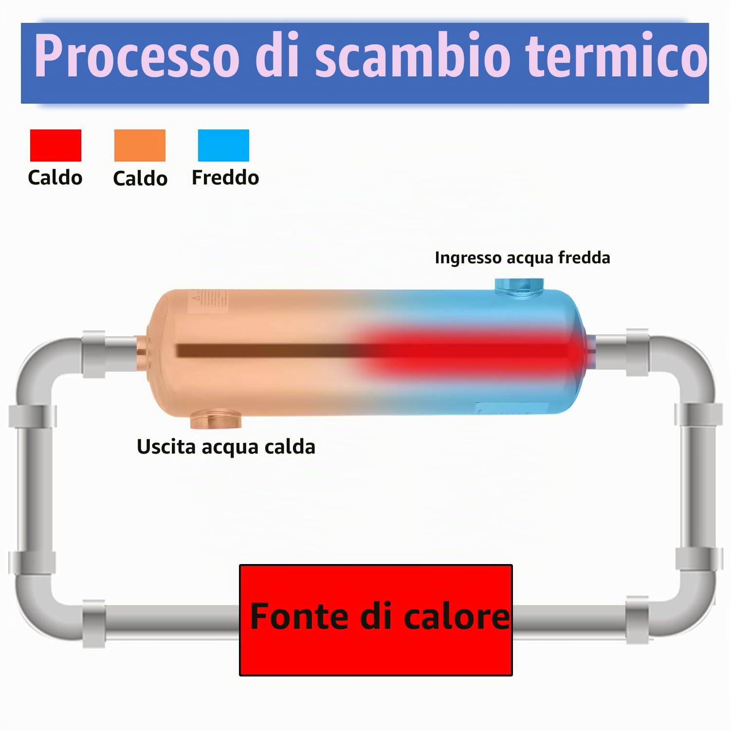Riscaldatore per piscina in acciaio inox, 28 KW, scambiatore di calore per piscina, 150 l/min, flusso d'acqua calda 18 l/min, scambiatore di calore per piscina (28 KW)
