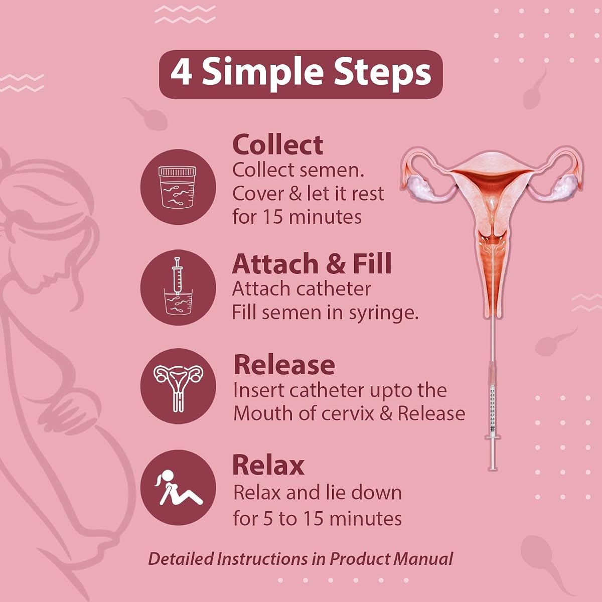 B-Arm Home Insemination Kit- 17cm (Pack of 5) with 5 Catheters, 5 Syringes & 2