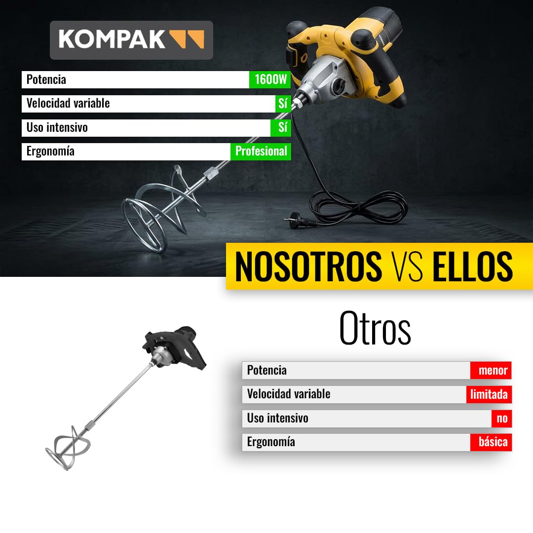 Kompak Mezcladora Eléctrica 1600W Profesional para Mortero y Cemento - Mezcladora de Obra Potente con Velocidad Variable Uso Intensivo - Batidora de Materiales Robusta y Ergonómica