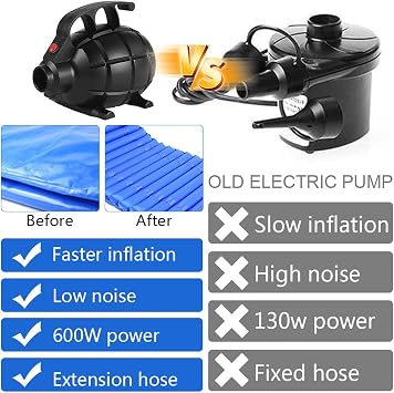 Electric Pump for Inflatables, 600W High Power Electric Air Pump, Quick-Fill Inflator Deflator with 4 Sizes Nozzle, Portable Air Pump for Paddling Pool Beach Toys, Air Mattress, Paddle Board