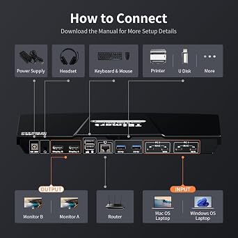 TESmart USB-C KVM Switch 2 Monitors 2 Laptops 4K@60Hz, USB 3.0 KVM Switch Dual Monitor MST, EDID Emulation, 60W PD, 1G Ethernet, 2K@144Hz, 1080P@240Hz, Hotkey Switch, with All Input Cables