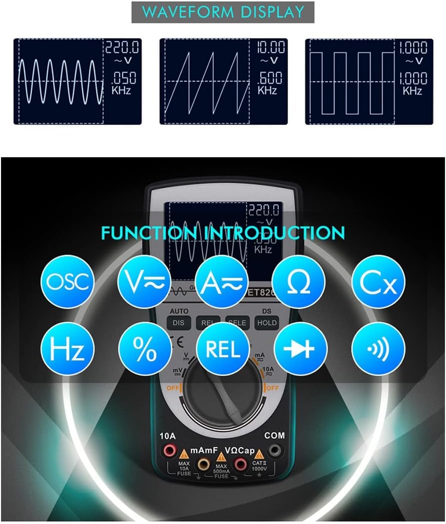 ET826 Waveform Display Examples