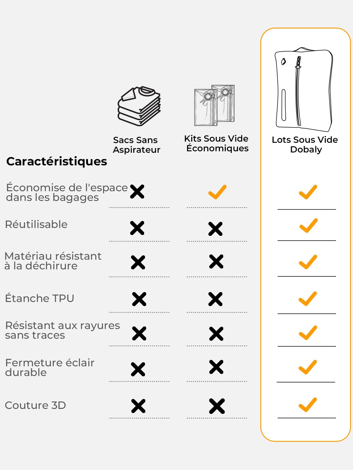 Dobaly Sacs à Vide Professionnels pour le Voyage, Sacs de Compression Réutilisables IP67 pour les Valises et les Sacs à Dos – Compacts et Durables-24L (2 Pièces, Sans Pompe)