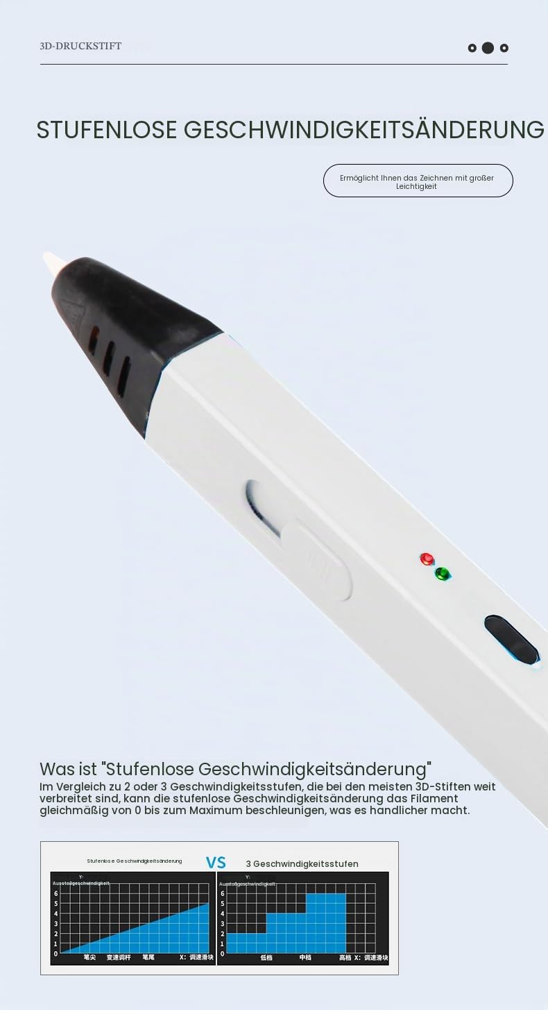 Artnova 3D-Stift mit 10 PLA-Farbfilamenten (30 m) – 3D-Druckerstift mit präziser Steuerung, EU-Adapter, Einstellwerkzeug, kreatives Geschenk.