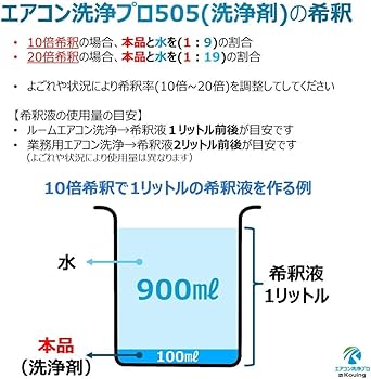Amazon.co.jp: エアコン 洗浄剤 アルミフィンクリーナー プロ仕様