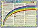 CRYSTALS, Gems & Healing Stones-CHART #2 of 2