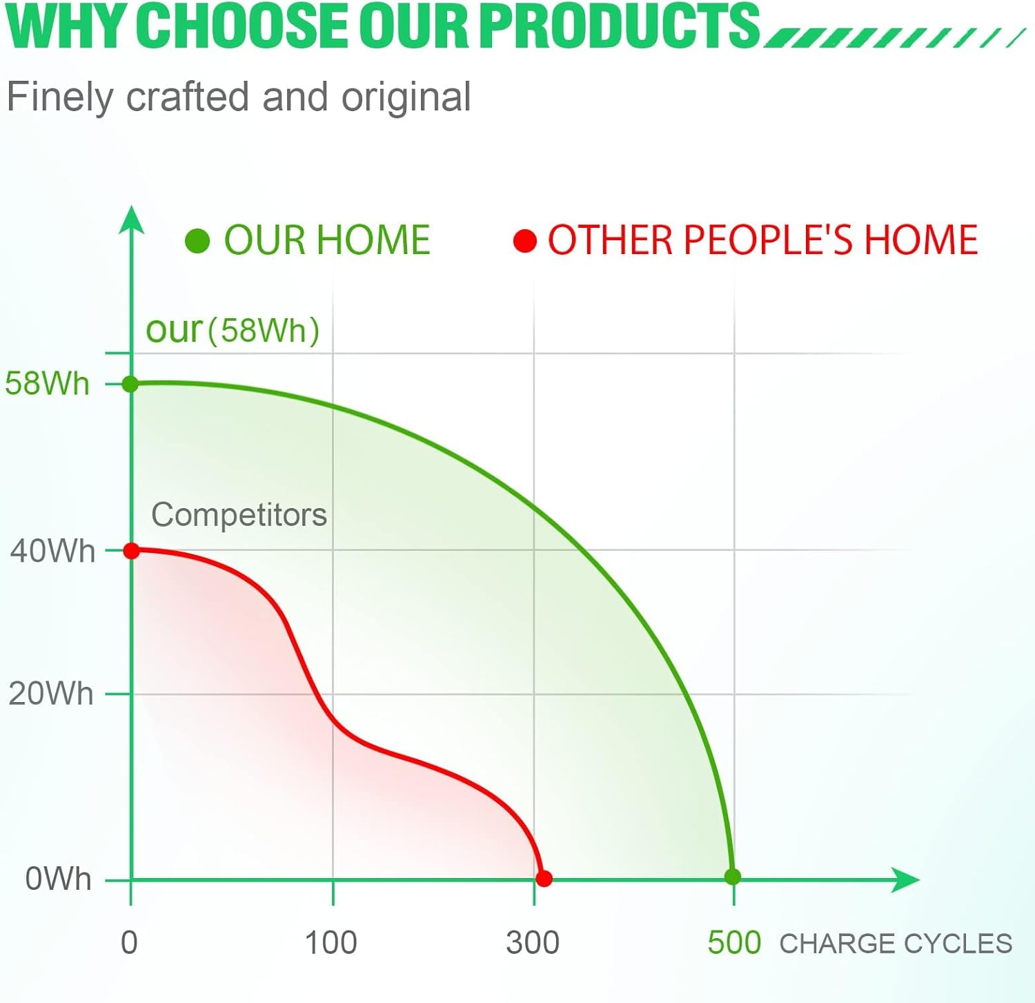 ASUNCELL Laptop Notebook Battery for Dell Latitude E6320 E6330 E6430S E6220 E6230 E6120 Series, Compatible p n FRR0G UJ499 TPHRG KJ321 Y61CV