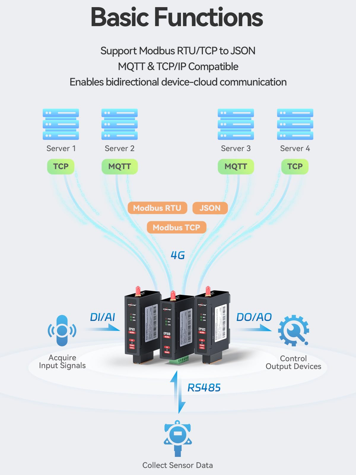 EP100/EP101/EP102 Drahtlose Fernbedienung RTU IoT-Anwendung MQTT RS485 DO DI/AO AI 4G DTU Gateway Kommunikationsnetzwerk zur Überwachung (RS485+4AI+4AO)