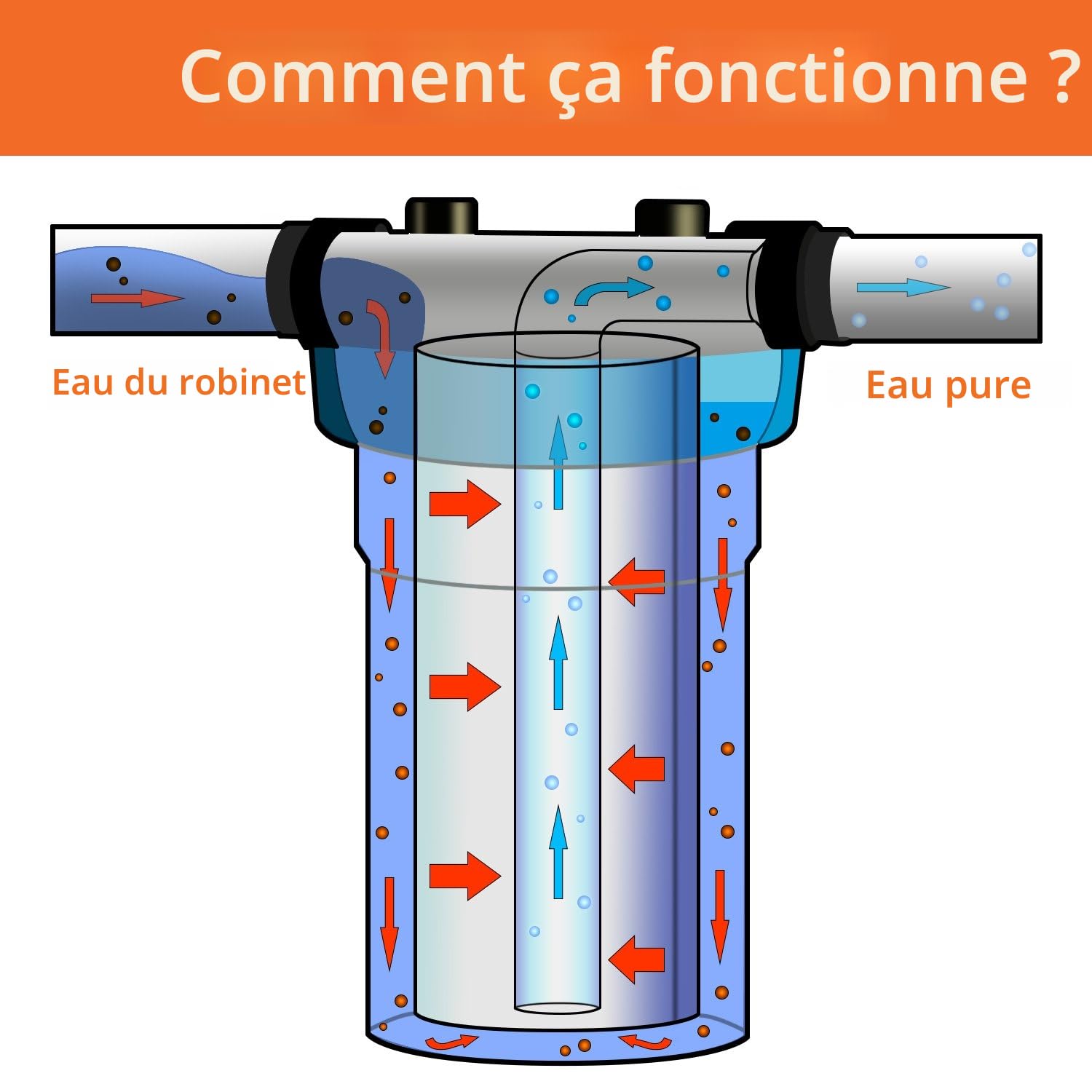 Geekpure Boîtier de filtre à eau pour toute la maison 20 pouces Sortie/entrée 1 pouce avec clé et support-4,5"x 20"-bleue (1)