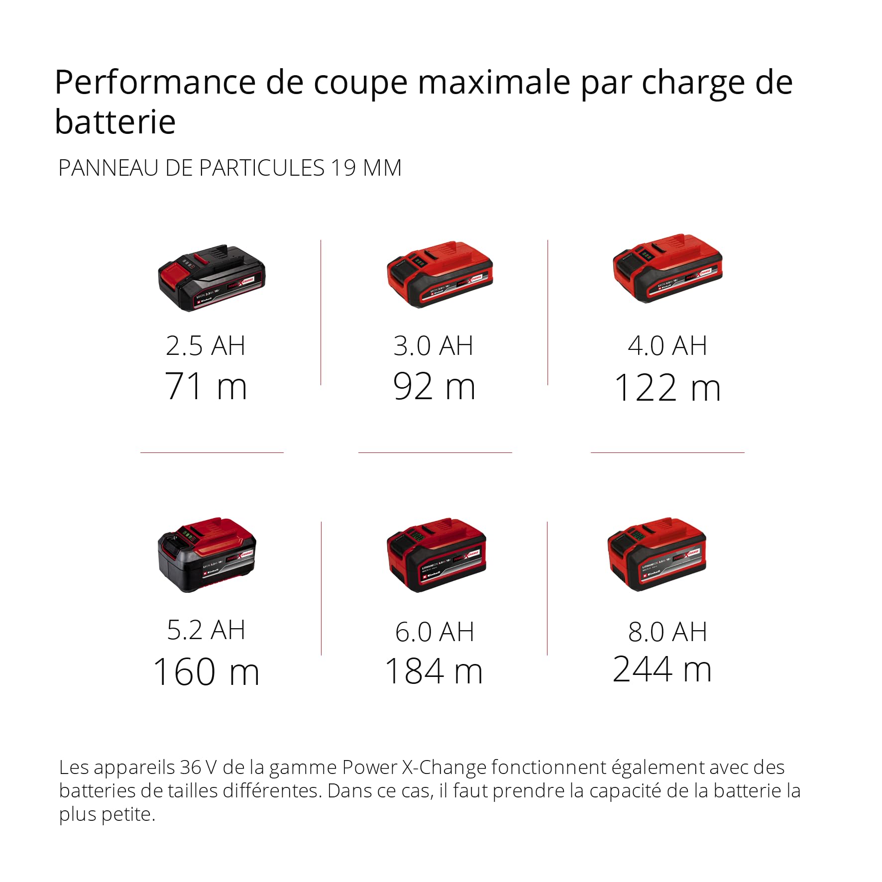 Einhell Scie circulaire sur table sans fil TE-TS 36/210 Li-Solo Power X-Change (36V, 3,800 trs/min, Lame Ø210 x ø30 mm, Table en aluminium) Livré sans Batterie ni Chargeur