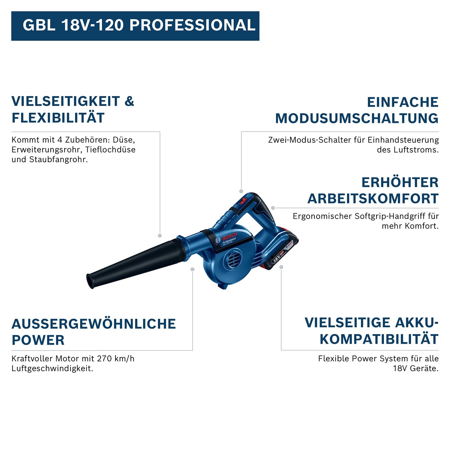 Bosch Professional 18V System Akku Gebläse GBL 18V-120 (inkl. 4x Aufsätze, Standarddüse, Verlängerungsrohr, Bohrlochdüse, Staubauffangbehälter, ohne Akku/ Ladegerät)