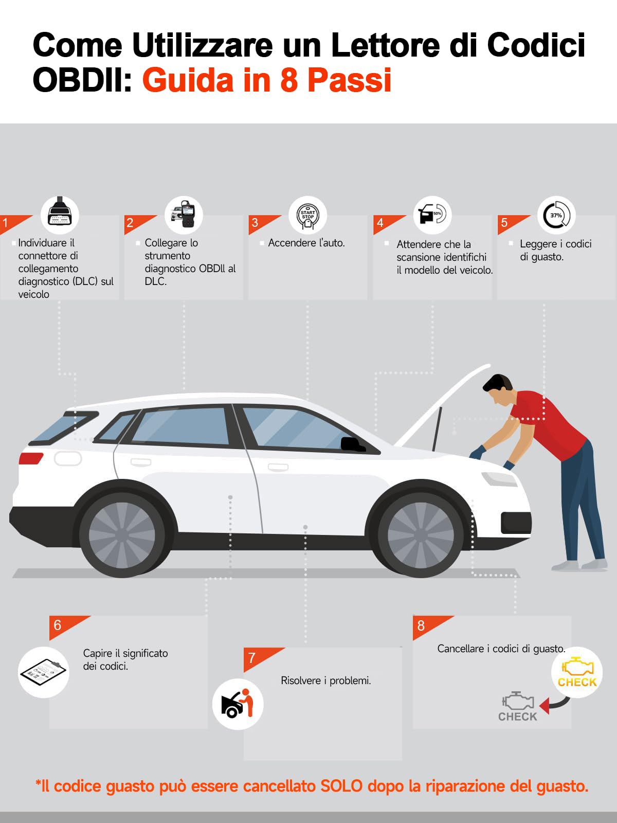ANCEL AD310 OBD2 Auto Diagnostica, Scanner OBD2 Diagnosi Auto per Controlla Luce di Motore, I/M Pronto, Cancellazione Codici di Errore, Lettore OBD2 per BMW Peugeot Volkswagen e Varie OBD II Protocol