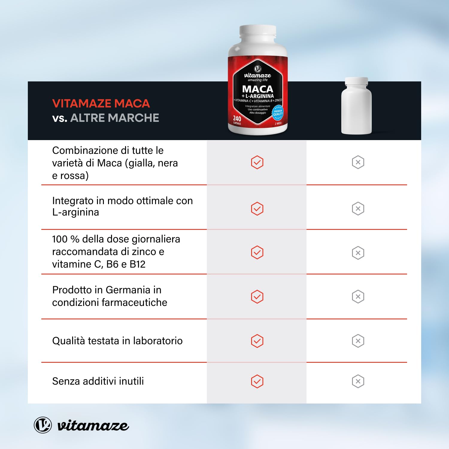 Vitamaze Maca Peruviana (con Maca Nera) Alto Dosaggio con L-Arginina, Zinco, Vitamina C, Vitamine B6 e B12, 240 Capsule, Prodotto in Germania, Integratore Alimentare Vegetale senza Additivi
