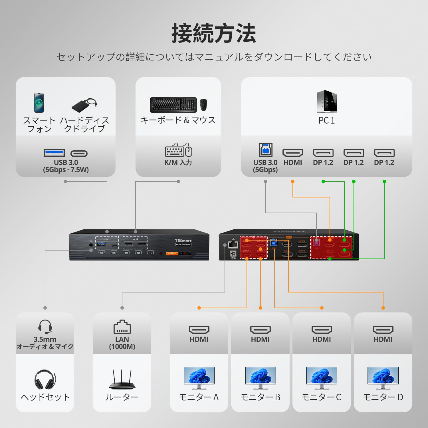 Amazon.co.jp: TESmart DP+HDMI KVMスイッチ 2入力4出力 パソコン2台