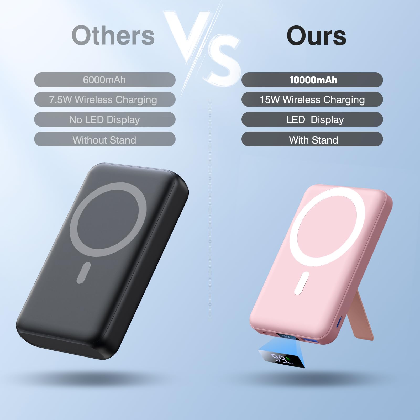 AOGUERBE PowerBank per Magsafe, 10000mAh Power Bank Magnetico Caricatore Wireless Portatile 22.5W PD Ricarica Rapida con Display LED, Batteria Esterna per iPhone 17/16/15/14/13/12/Mini/Pro/Pro Max