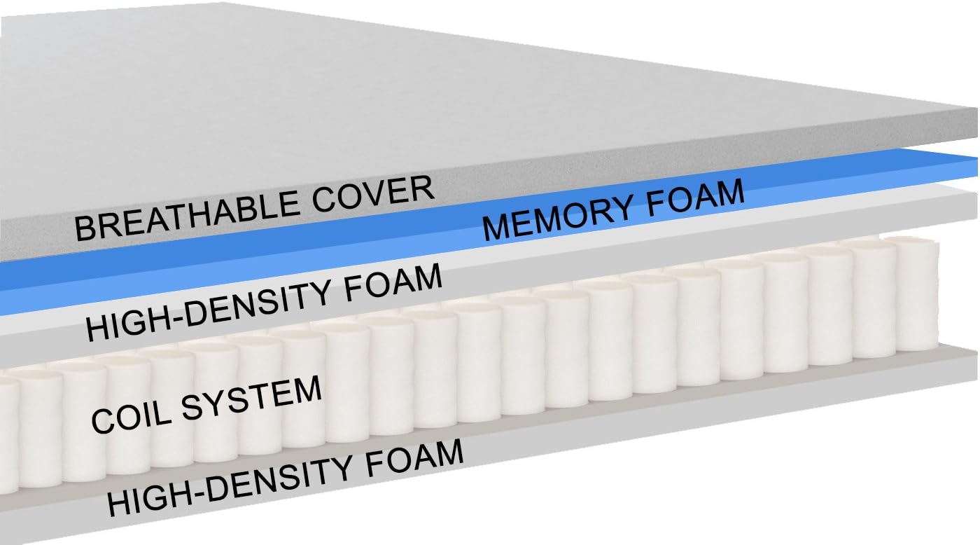 Hybrid Mattress Coil System Innerspring Spring and Memory Foam Mattress Deliver in Box Trial 15-Year Warranty (Twin)