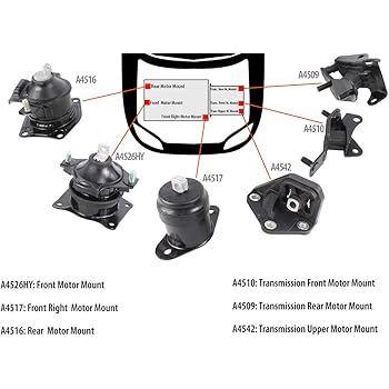 Amazon Com Dnj Mmk1005 Complete Engine Motor Transmission Mount Kit For 2003 2007 Honda Accord 2 4l Automotive