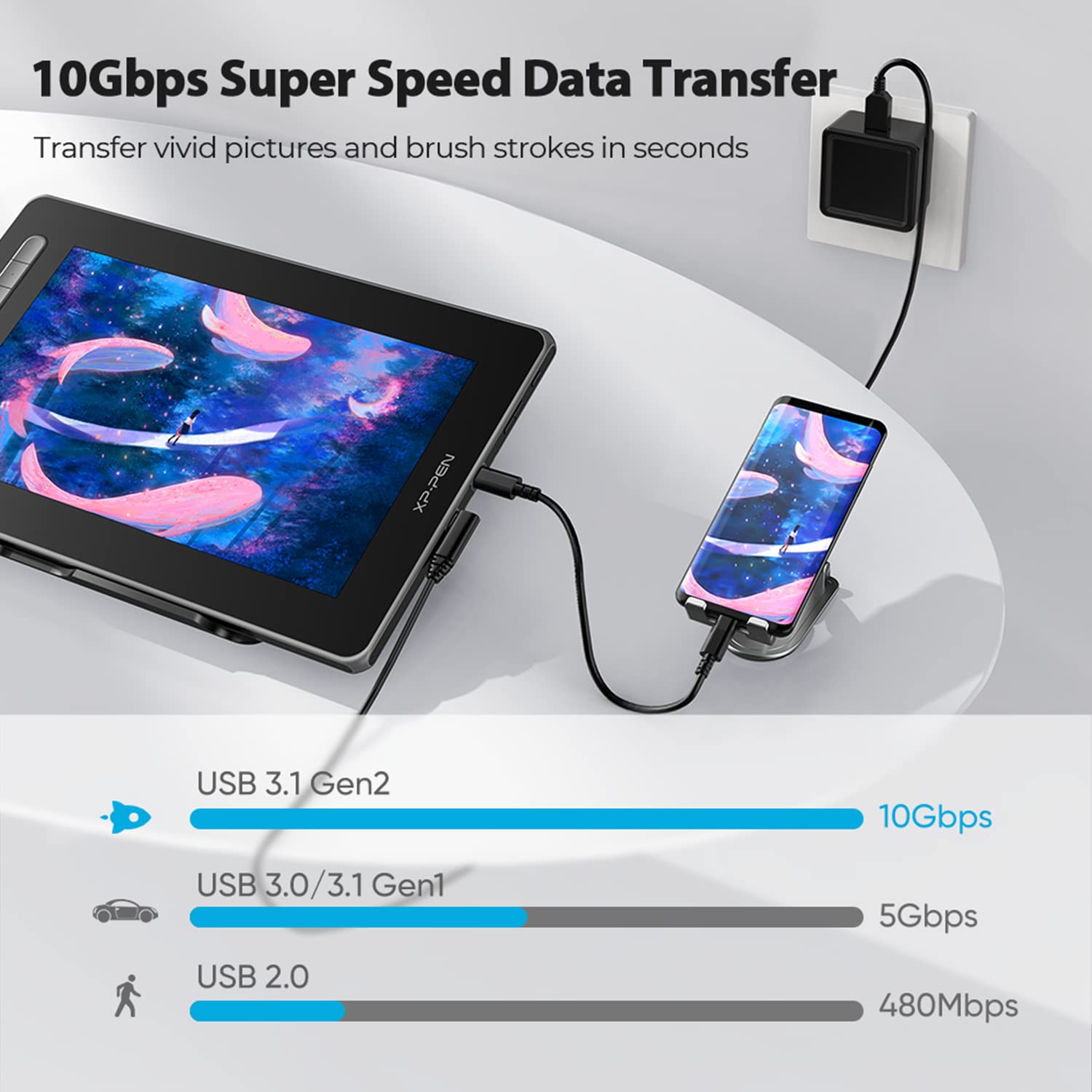 XPPen USB C to C Cable - Full Featured Type-C to Type-C Cable only