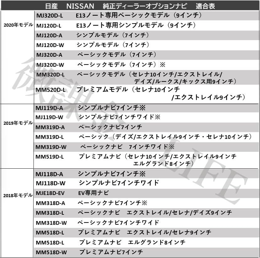 Amazon | 日産 三菱 純正ナビ用テレビキット 走行中 TV視聴可能 制限